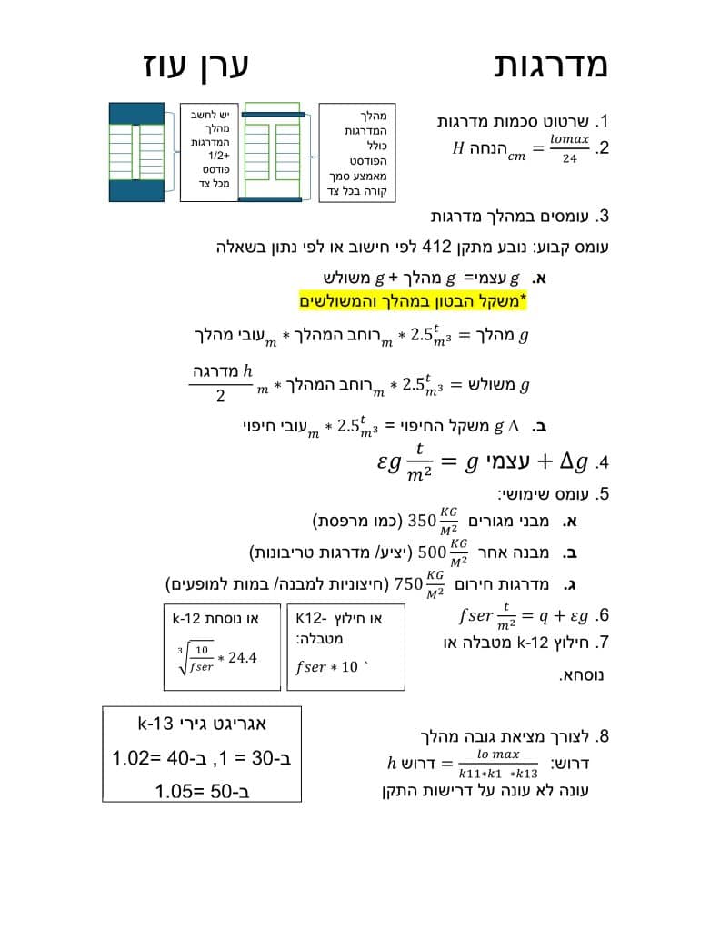 חישוב עומס מדרגות