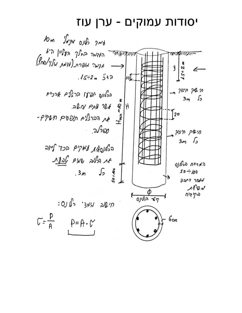 חישוב כלונסאות