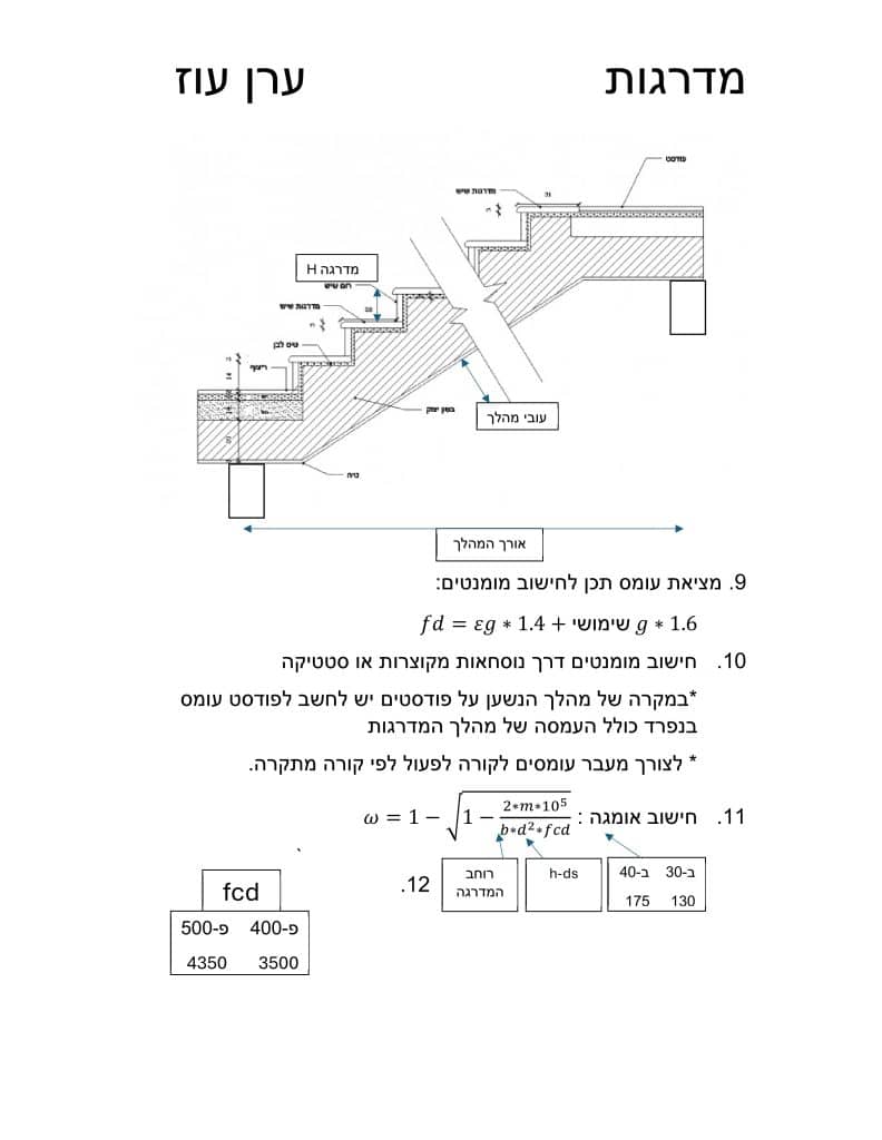 חישוב עומס מדרגות